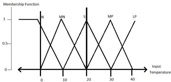 MF of AC System